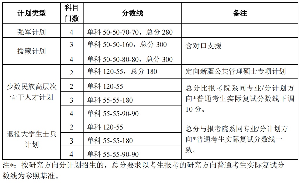 清华北大分数线2024_北大清华分数线2024级_北大清华分数线2024是多少