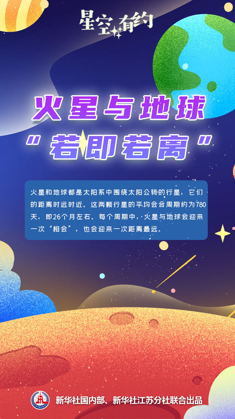 星空有约|18日将迎今年“最远火星”