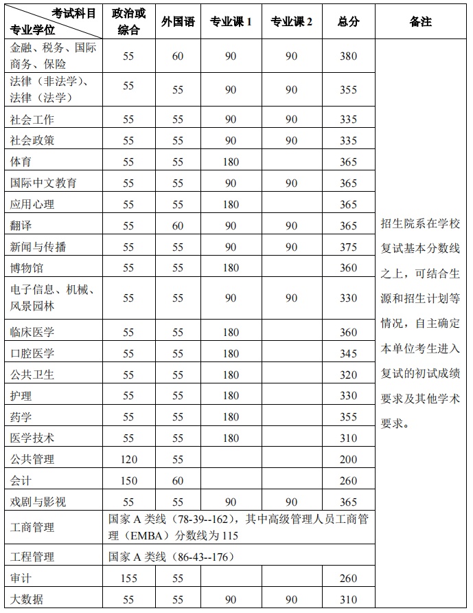 北大清华分数线2024是多少_清华北大分数线2024_北大清华分数线2024级